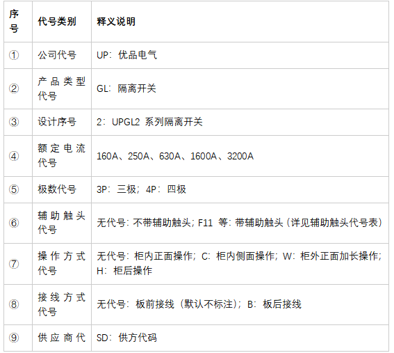 UPGL2 系列隔离开关技术介绍方案